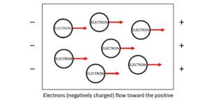 Conductivity In Metals