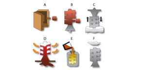 Investment Casting Process Graphic