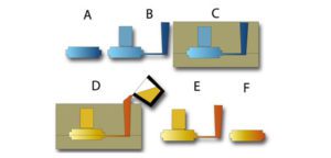 Sand Casting Process Graphic