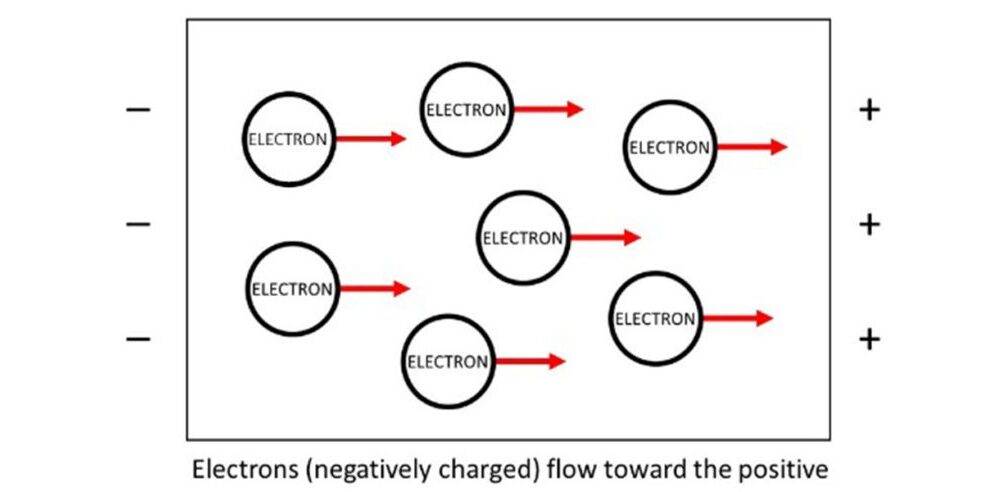 Conductivity In Metals