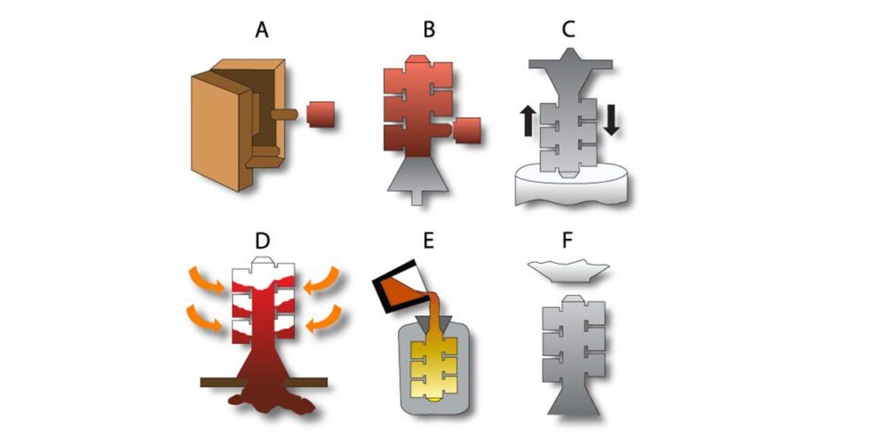 Investment Casting Process Graphic